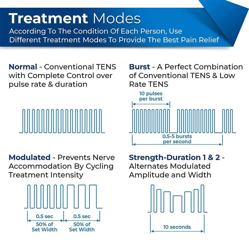 EMS TENS Unit - Image 2